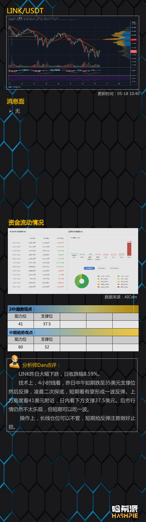 大盘放量反弹，但真的稳了吗？