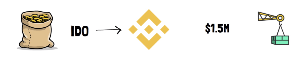 DeFi之道丨一文了解Thorchain是如何运作的?