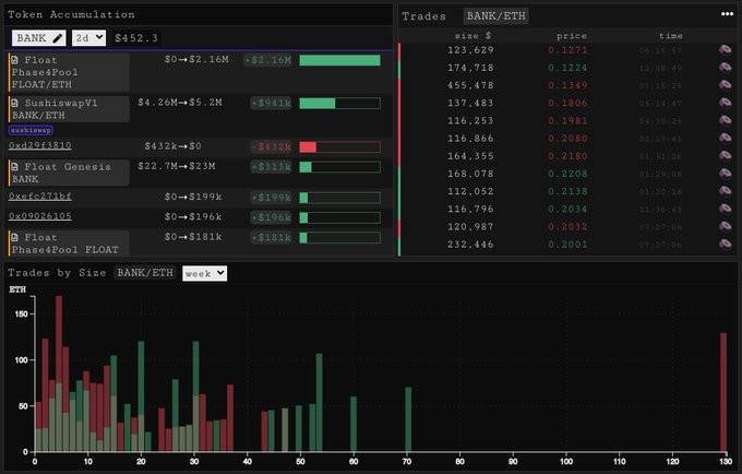 算法稳定币Float Protocol创世发行后表现究竟如何?