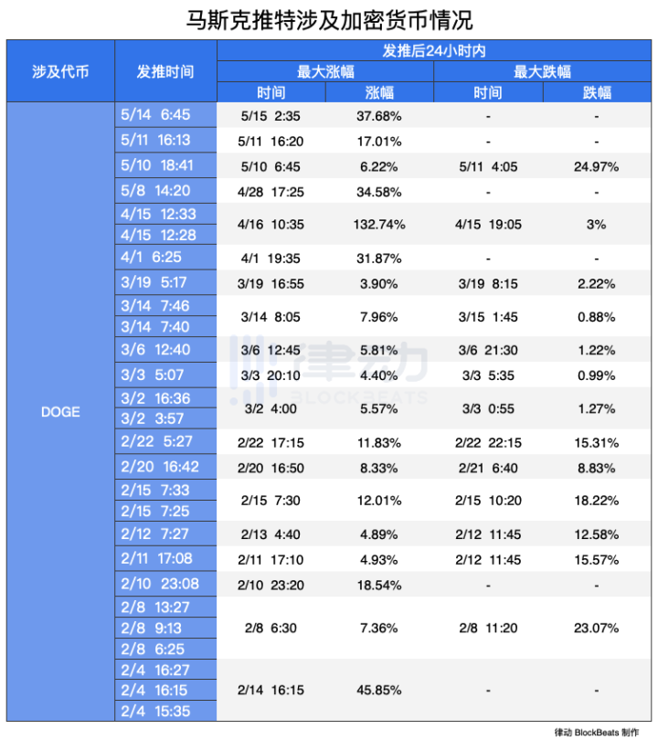 马斯克不是比特币的粉丝,他只是在享受操控一切