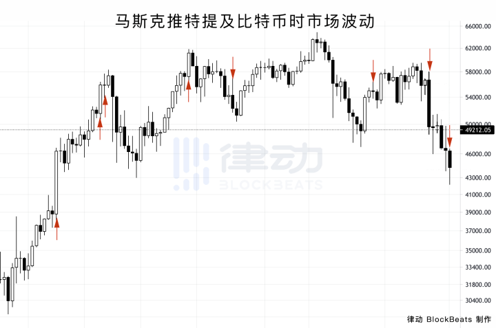 马斯克不是比特币的粉丝,他只是在享受操控一切
