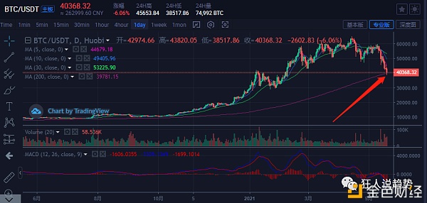 狂人说：此时不抄家伙 更待何时？