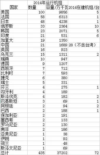 碳排放几乎为零 还有弃电问题 核能会适合比特币挖矿吗?