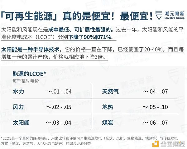 比特币是清洁能源的未来