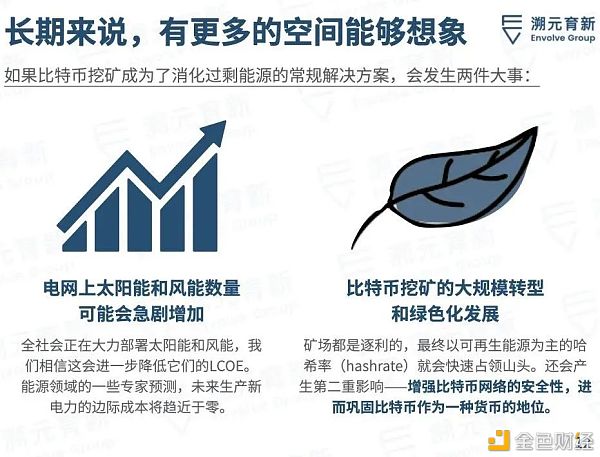 比特币是清洁能源的未来