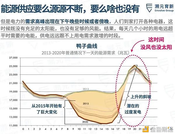 比特币是清洁能源的未来