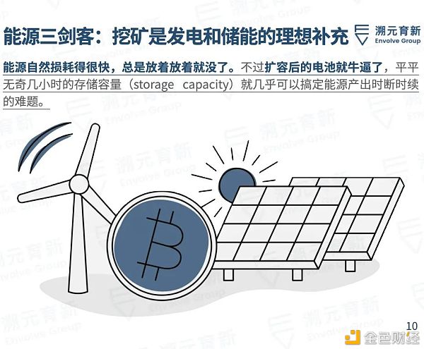 比特币是清洁能源的未来