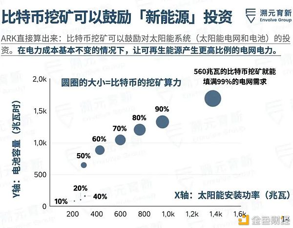 比特币是清洁能源的未来