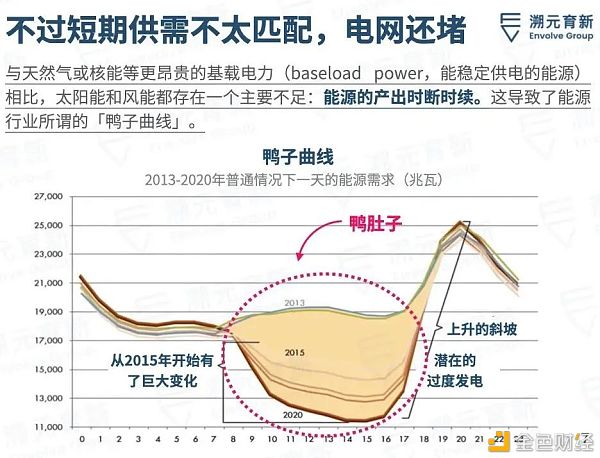 比特币是清洁能源的未来