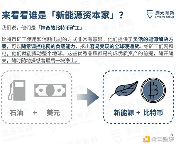 比特币是清洁能源的未来
