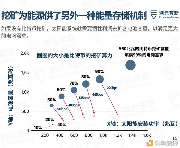 比特币是清洁能源的未来