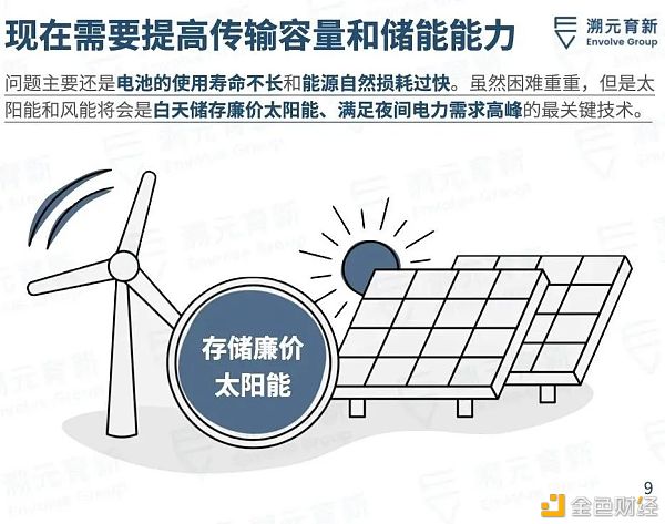比特币是清洁能源的未来