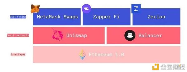 可组合钱包的重要性