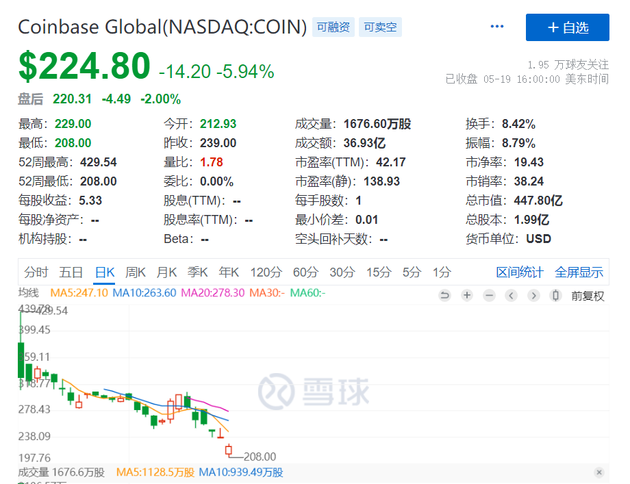 女股神的ARK逆势建仓Coinbase,能否复刻“特斯拉奇迹”?