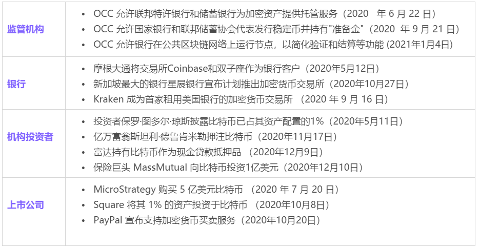 女股神的ARK逆势建仓Coinbase,能否复刻“特斯拉奇迹”?
