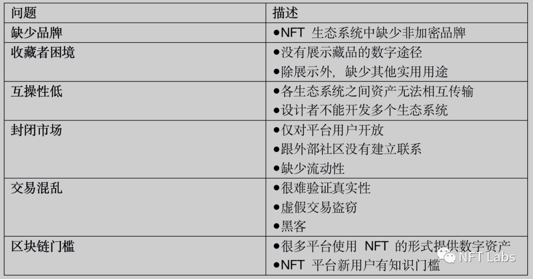 研究:如何给 NFT 估值?