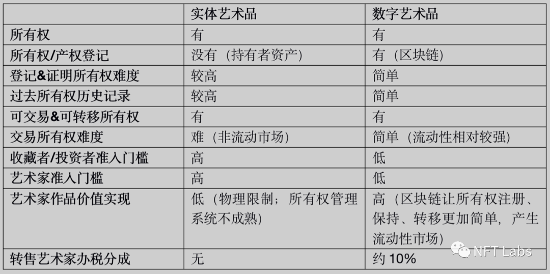 研究:如何给 NFT 估值?