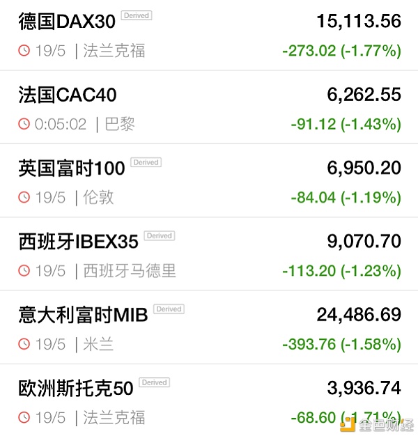 币圈24小时惨案 57万人损失443亿