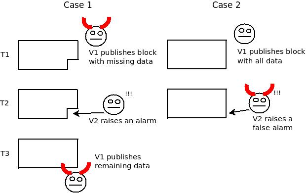 Vitalik:从技术角度揭秘“分片”的优势