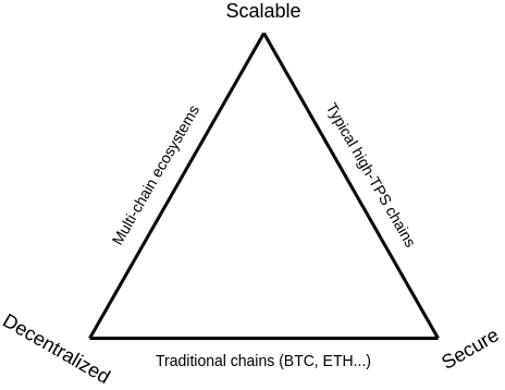 Vitalik:从技术角度揭秘“分片”的优势