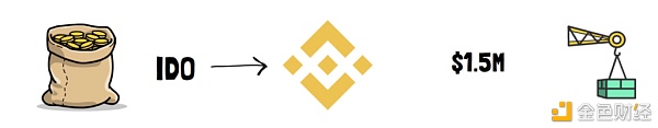 一文了解Thorchain是如何运作的？