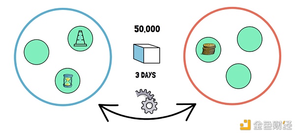 一文了解Thorchain是如何运作的？