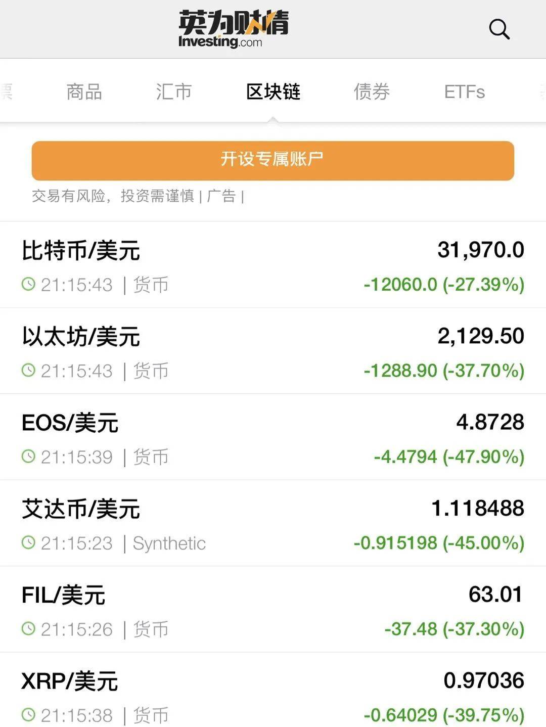 全球大抛售!加密货币跌到宕机,欧美股市全线重挫!何事引发巨震?英国通胀数据爆表,A股咋走?