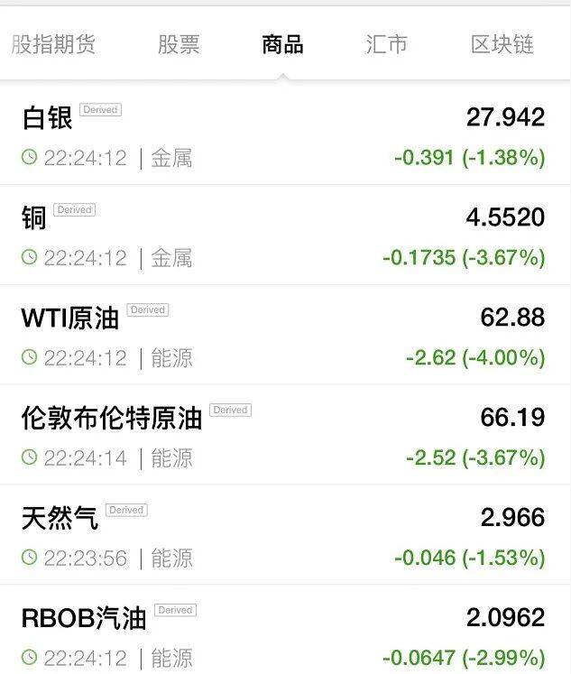 全球大抛售!加密货币跌到宕机,欧美股市全线重挫!何事引发巨震?英国通胀数据爆表,A股咋走?