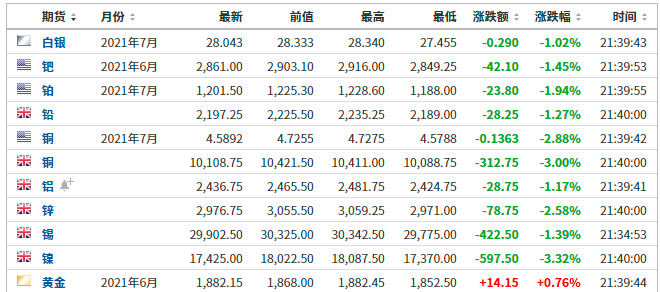 全球大抛售!加密货币跌到宕机,欧美股市全线重挫!何事引发巨震?英国通胀数据爆表,A股咋走?