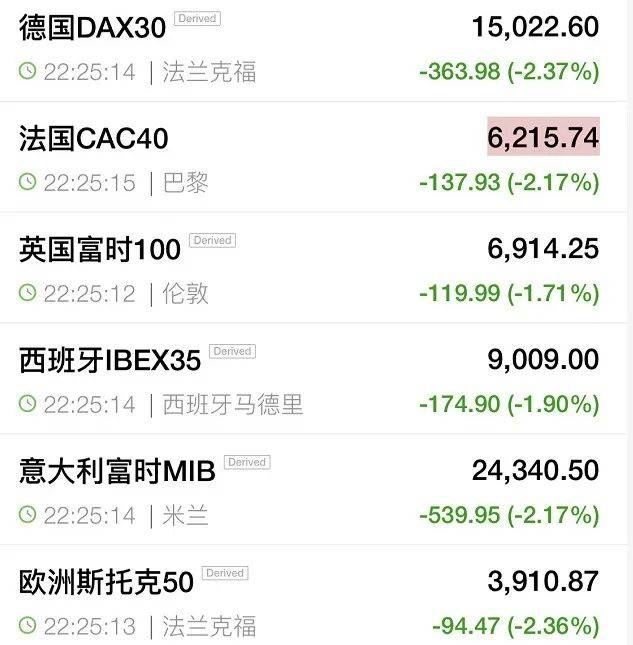 全球大抛售!加密货币跌到宕机,欧美股市全线重挫!何事引发巨震?英国通胀数据爆表,A股咋走?