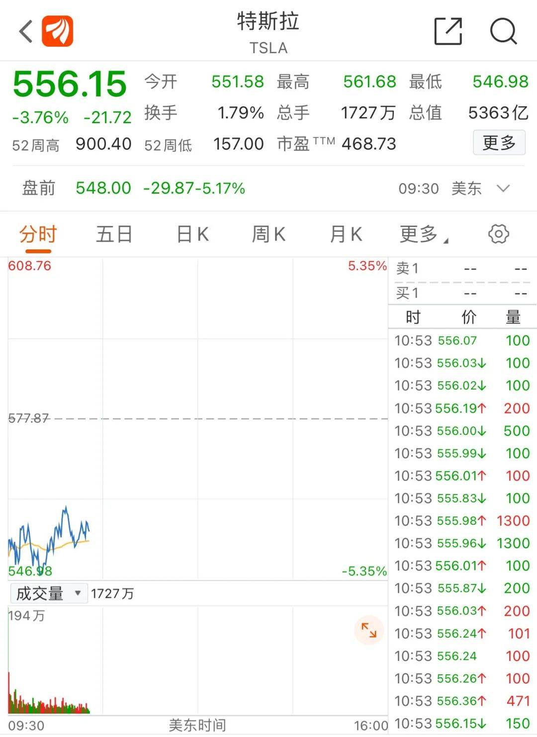 全球大抛售!加密货币跌到宕机,欧美股市全线重挫!何事引发巨震?英国通胀数据爆表,A股咋走?