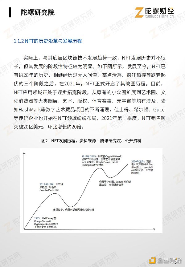 万字剖析NFT市场现状、应用案例和未来挑战