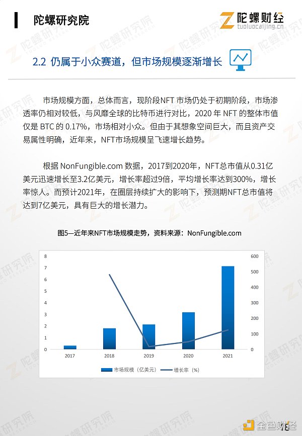 万字剖析NFT市场现状、应用案例和未来挑战