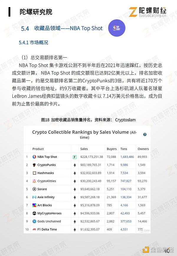 万字剖析NFT市场现状、应用案例和未来挑战