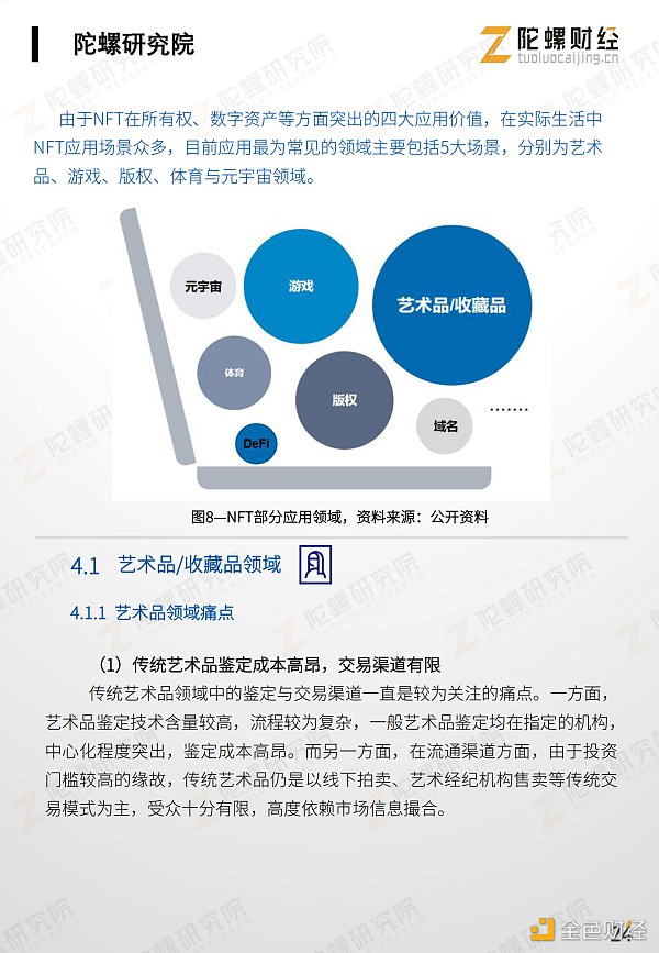 万字剖析NFT市场现状、应用案例和未来挑战