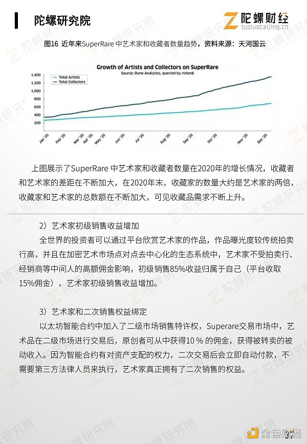 万字剖析NFT市场现状、应用案例和未来挑战