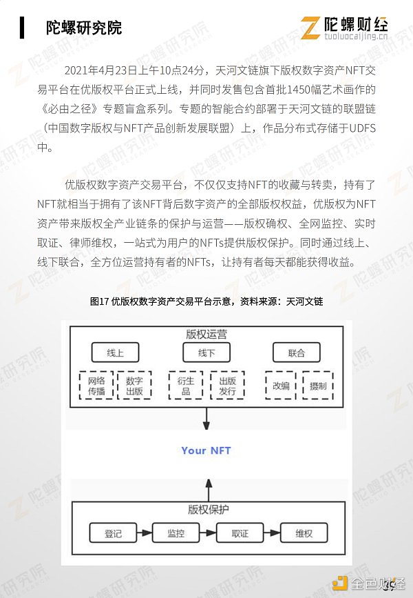 万字剖析NFT市场现状、应用案例和未来挑战