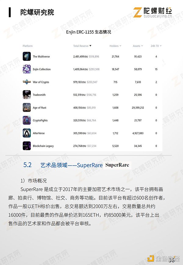 万字剖析NFT市场现状、应用案例和未来挑战