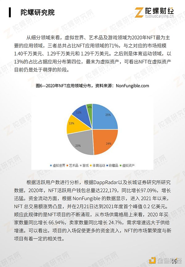 万字剖析NFT市场现状、应用案例和未来挑战