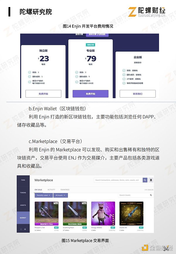 万字剖析NFT市场现状、应用案例和未来挑战
