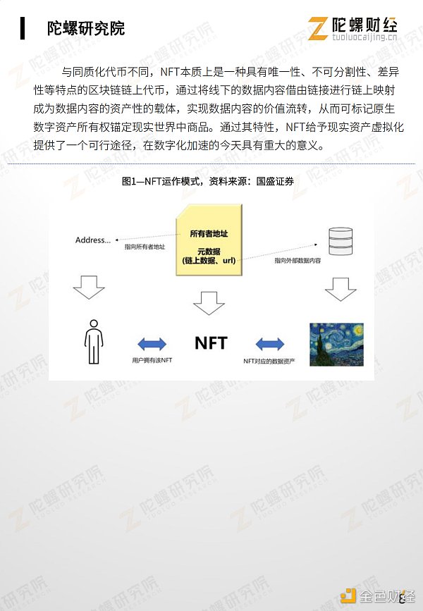 万字剖析NFT市场现状、应用案例和未来挑战