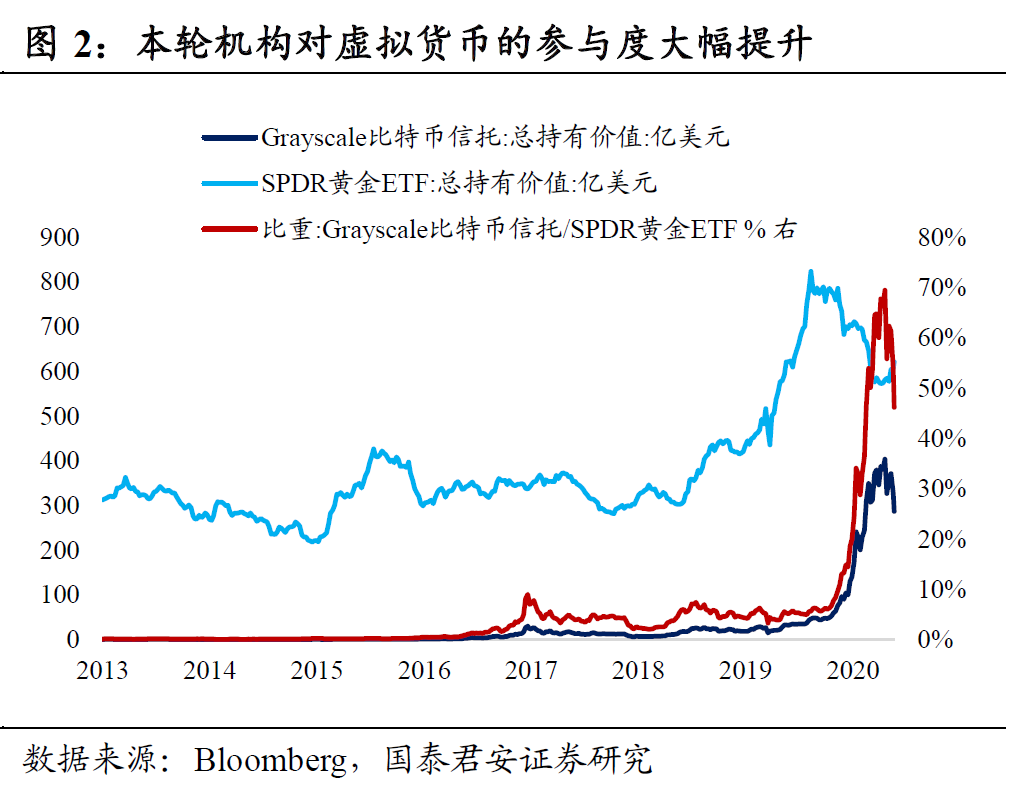 国泰君安:币灾意味着什么?本轮泡沫离终结不远了