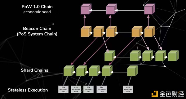 DFINITY和以太坊傻傻分不清？四个维度带你了解两者的异同点