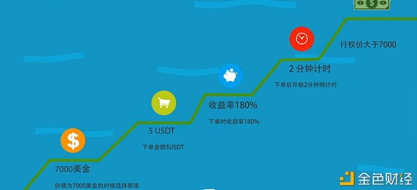 猜币价涨跌 小心涉开设赌场罪