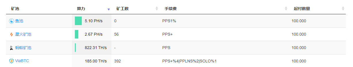 金贝Goldshell BOX系列矿机首发评测 |ChainNode测评