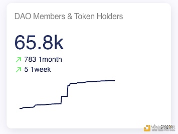 详述链上自组织 DAO 的发展历程与展望