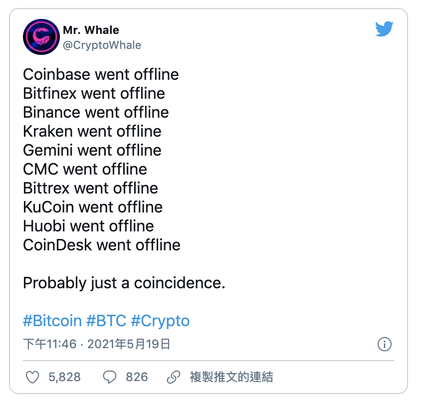 回顾519惨案｜各交易所接连宕机，合约持仓量排名第2交易所FTX创始人SBF晒图：清算率仅为2%