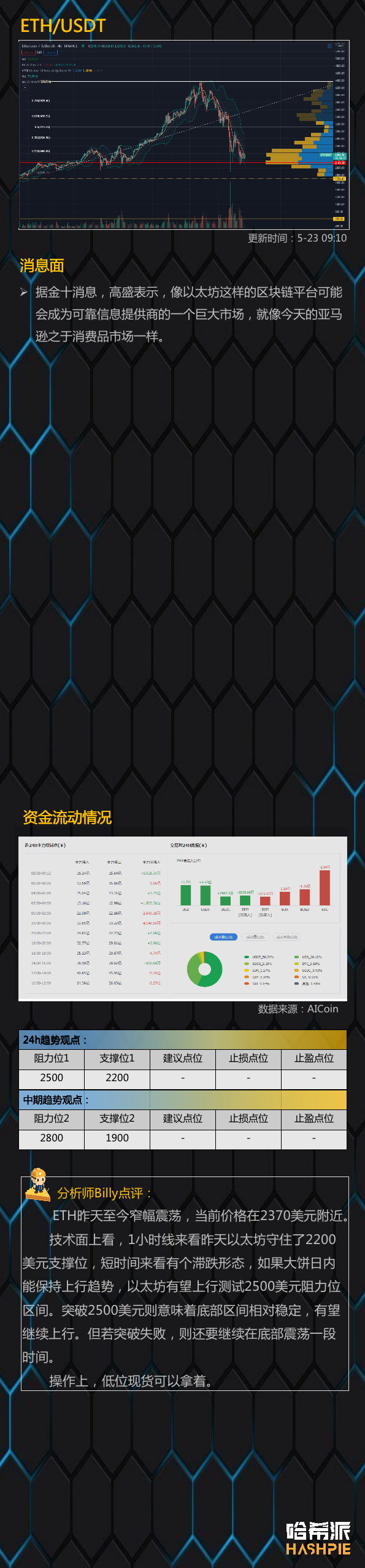 行情分析 | 市场情绪逐渐稳定,但抛压依然存在