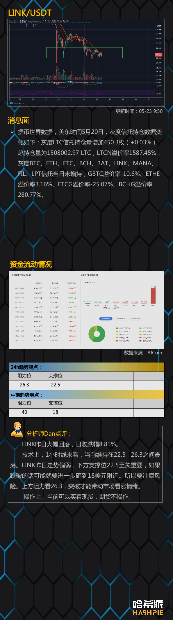 行情分析 | 市场情绪逐渐稳定,但抛压依然存在
