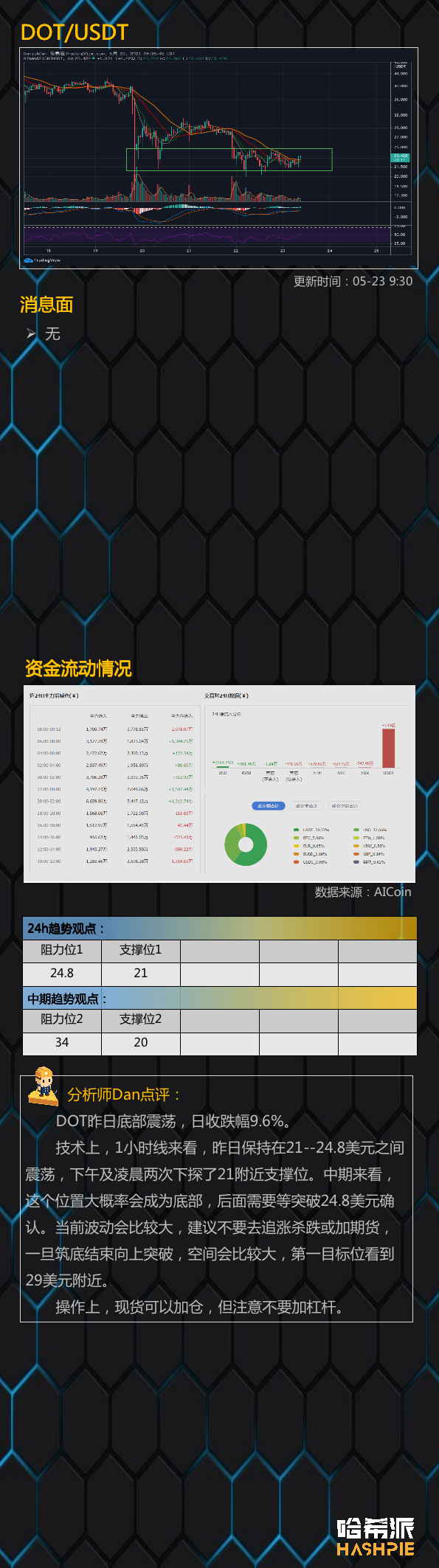 行情分析 | 市场情绪逐渐稳定,但抛压依然存在
